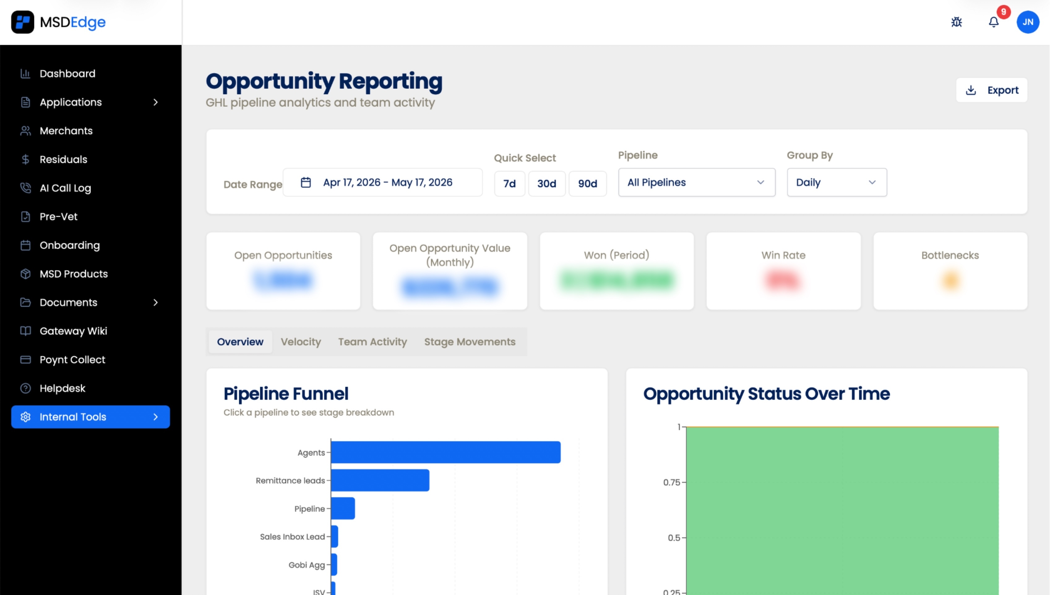 MSD volume reporting dashboard with processing volumes normalized across six processors.